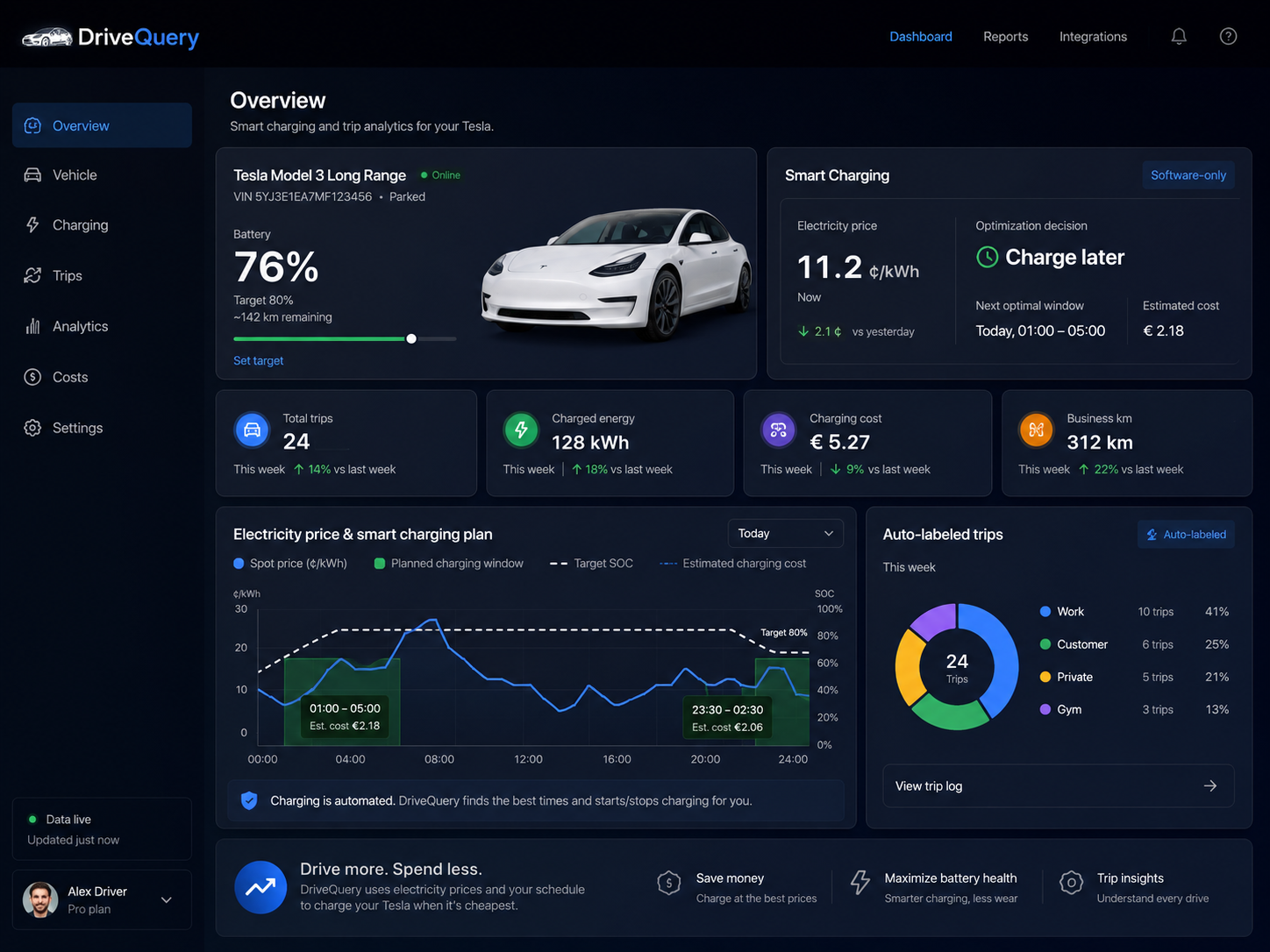 Overview prototype